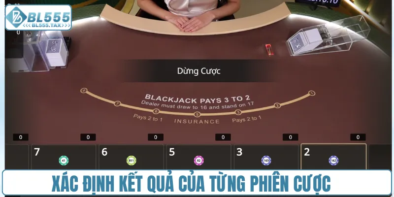 Blackjack Trực Tuyến| Giới Thiệu Cẩm Nang Đặt Cược A Đến Z